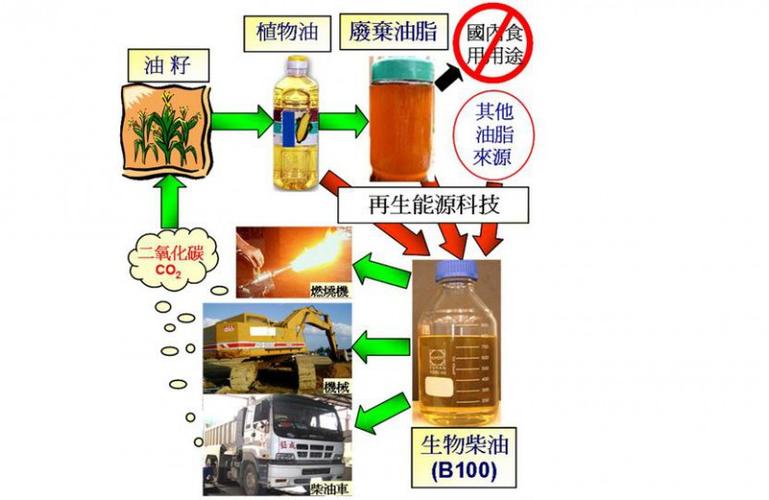 地沟油制备生物柴油研究进展(图4)